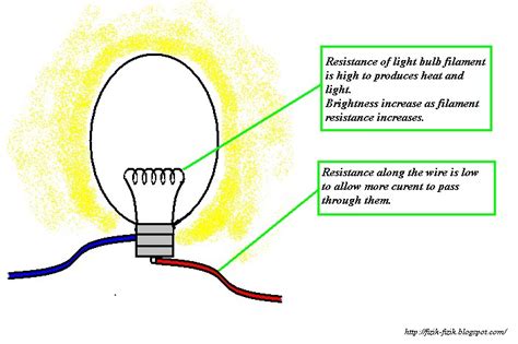 are lower resistance light bulbs cheap there higher ones